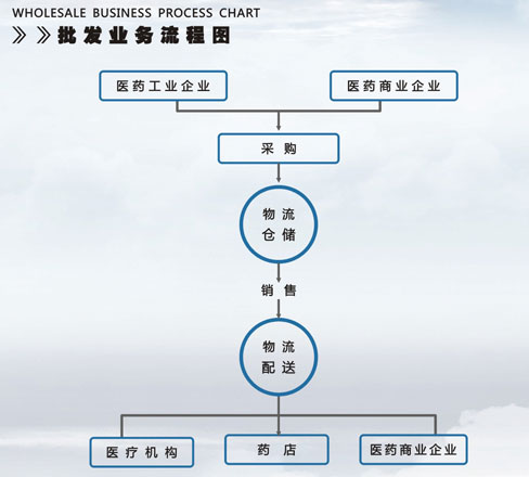 浙江华通医药集团有限公司_浙江华通医药集团有限公司